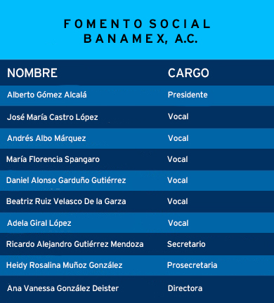 Fomento Social Banamex