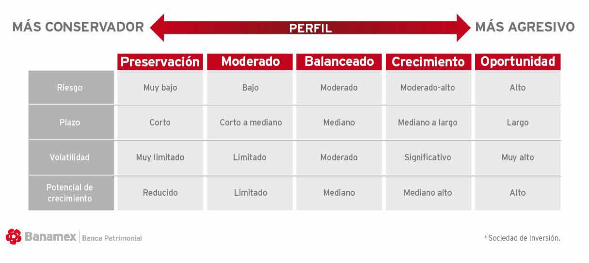Análisis local de banca patrimonial